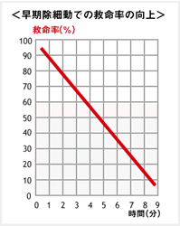 救命率